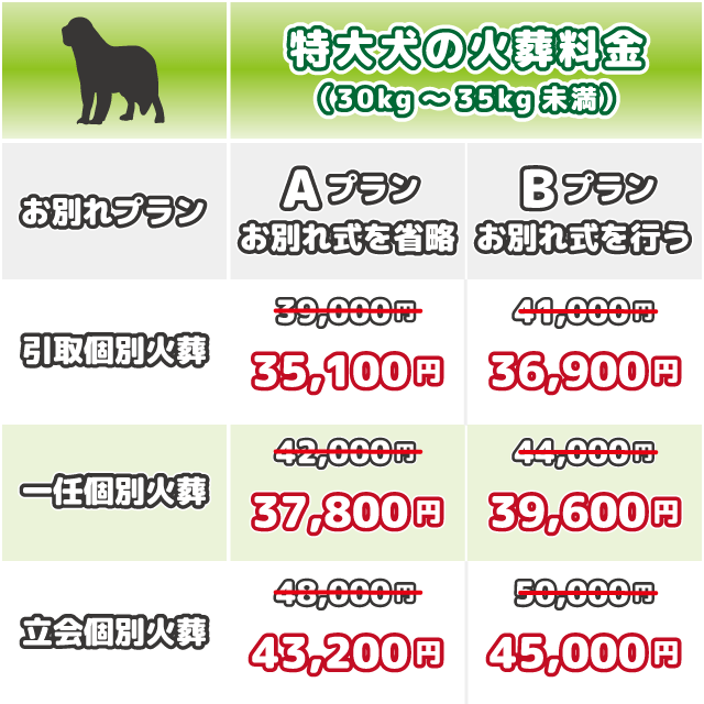 特大犬 30kg 35kg未満 の火葬料金高崎市限定 だるま割 ペットのお葬式 動物の園 群馬