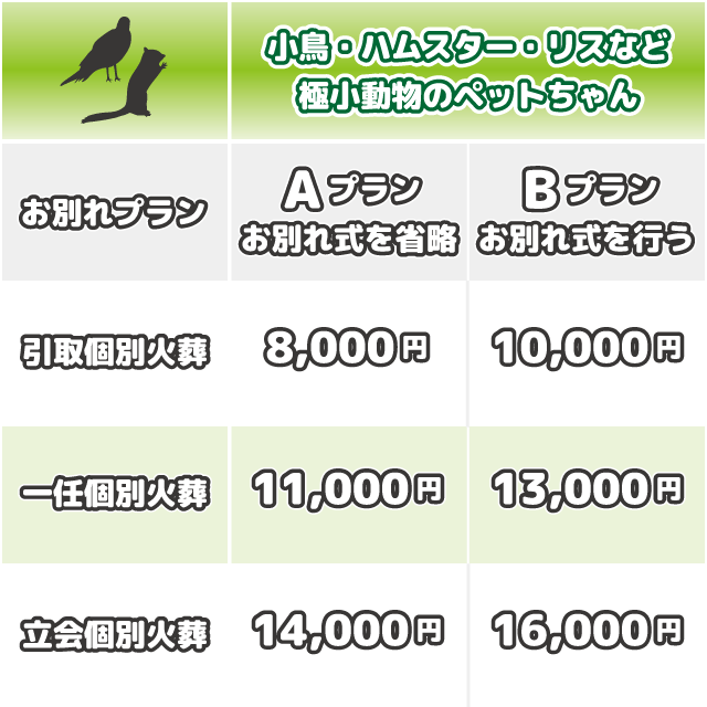 ペット 火葬 料金 ストア